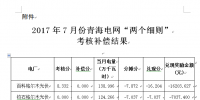 2017年7月份寧夏電網(wǎng)“兩個(gè)細(xì)則”考核補(bǔ)償情況（光伏）