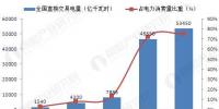 4萬億釋放！2020年電力市場化交易完全放開
