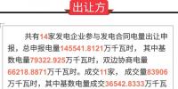 廣東2017年10月份發(fā)電合同轉讓集中交易初步結果：成交電量83906萬千瓦時