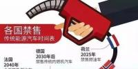 “禁售”燃油車只是斷章取義？沒有一個國家能確定實現(xiàn)的！