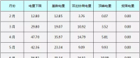 視角|廣東為什么堅持推動集中式現(xiàn)貨市場？