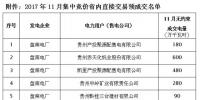 貴州2017年11月集中競價省內直接交易預成交電量0.4136億千瓦時