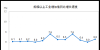 搶先看｜1-9月份發(fā)電量46891億千瓦時(shí)：火電發(fā)電量34525億千瓦時(shí) 比增6.3%