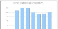 2017年1-9月全國(guó)風(fēng)力發(fā)電量<font color=
