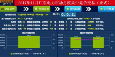 -37.00厘/千瓦時(shí)！廣東11月集中競(jìng)爭(zhēng)交易：幅度最窄 成交最大