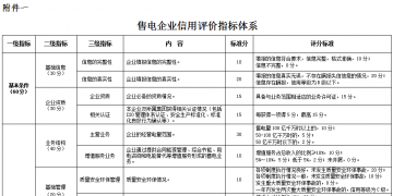 廣東電力市場(chǎng)交易信用管理辦法 (征求意見(jiàn)稿)發(fā)布：信用評(píng)價(jià)為四等六級(jí)制