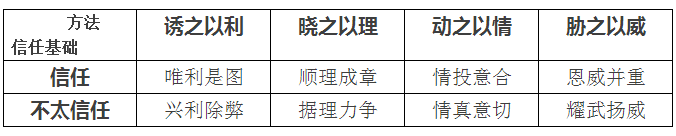 聽(tīng)說(shuō)售電還有三大原則 八個(gè)技巧？