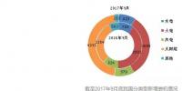 截至2017年9月底全國風、光等分技術(shù)類型新增裝機情況及各省對比