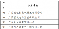 廣西電力交易中心公布7家列入廣西售電公司目錄企業(yè)名單的通知