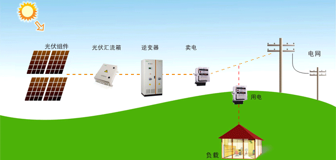 對于供電營業(yè)區(qū)/配電區(qū)域范圍 政府有權(quán)重新劃分嗎?