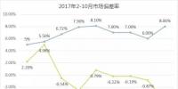 廣東10月交易結(jié)算：考核電費為近半年最高！用戶獲利5.54億元