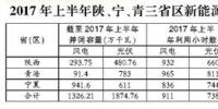 2017年陜西、寧夏、青海新能源并網(wǎng)接入專項(xiàng)監(jiān)管報(bào)告