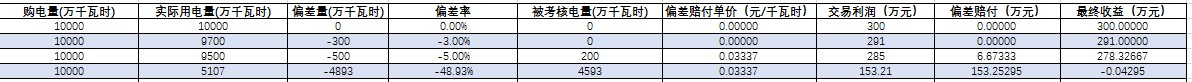 你最擔(dān)心的偏差考核威力究竟有多大？