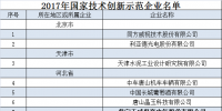 工信部、財政部公布2017年國家技術(shù)創(chuàng)新示范企業(yè)名單
