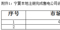 寧夏新增4家售電公司 2家售電公司變更
