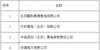 黑龍江第二批售電公司公示名單：有10家售電公司入圍