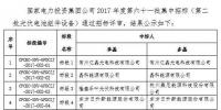 國家電投2017度第六十一批集中招標3.4GW組件、3.75GW逆變器中標結果公示