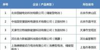 天能、貝特瑞、中天儲(chǔ)能等18家企業(yè)入選符合《鋰離子電池行業(yè)規(guī)范條件》企業(yè)名單