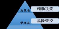 國家電網(wǎng)龐大電力數(shù)據(jù)分析 撬動數(shù)據(jù)價值“<font color=