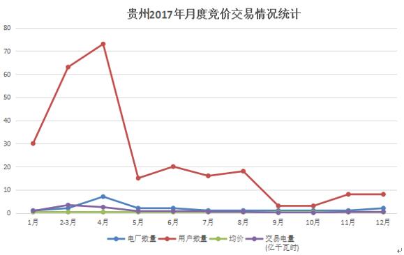大云網(wǎng)電力交易分析：貴州用戶2018年如何購(gòu)電？