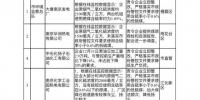 這些企業(yè)元旦霧霾天里“制造污染”被查處！