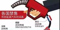 重磅消息！我國(guó)將制定“禁售燃油車(chē)時(shí)間表”！
