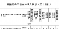 湖南省經(jīng)濟(jì)和信息化委員會(huì)關(guān)于公布直接交易市場(chǎng)主體準(zhǔn)入目錄(第十五批)的通告 批次準(zhǔn)入市場(chǎng)主體251家
