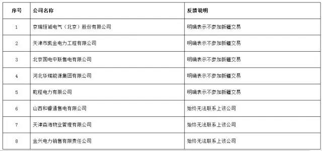 重磅！新疆5家售電退出售電市場