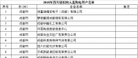 四川2018年1453家電力直接交易用戶(hù)再公示名單
