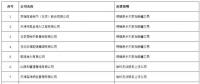 重磅！新疆5家售電退出售電市場(chǎng)