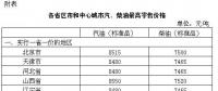 發(fā)改委：國(guó)內(nèi)汽、柴油價(jià)格每噸均提高70元