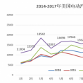 20萬目標(biāo)達(dá)成、25%年度增幅 美國電動(dòng)汽車市場(chǎng)潛力有多大?