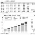 推薦！2018年全球光伏市場(chǎng)分析