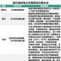 市場電力交易降成本與火電行業(yè)生存之間 兩者該如何共存？