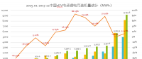 真鋰研究：2017年動(dòng)力電池裝機(jī)33.55GWh，12月9.19GWh