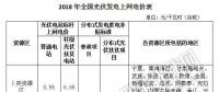 補(bǔ)貼下降 如何保證分布式光伏項(xiàng)目的投資收益率？