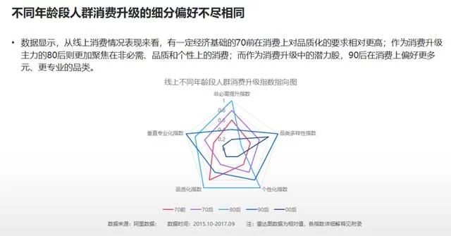 2018年電商大數(shù)據(jù)報告，看看你能做些什么