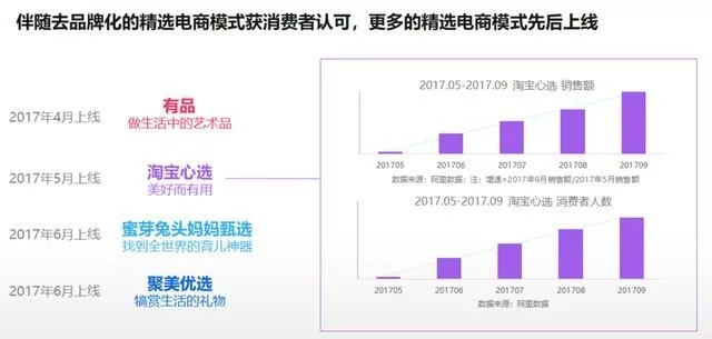 2018年電商大數(shù)據(jù)報告，看看你能做些什么