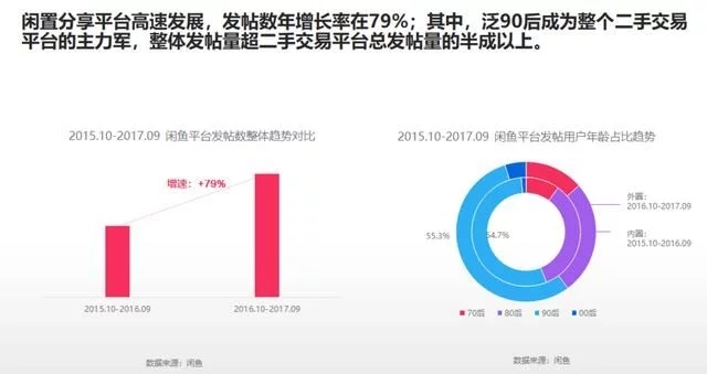 2018年電商大數(shù)據(jù)報告，看看你能做些什么