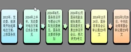 為什么要對電改充滿信心？