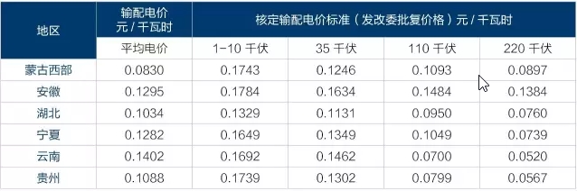 為什么要對電改充滿信心？