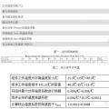 【深度解析】為什么光伏電站發(fā)電量達(dá)不到理論值？