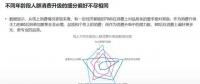 2018年電商大數(shù)據(jù)報(bào)告，看看你能做些什么