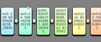 為什么要對電改充滿信心？