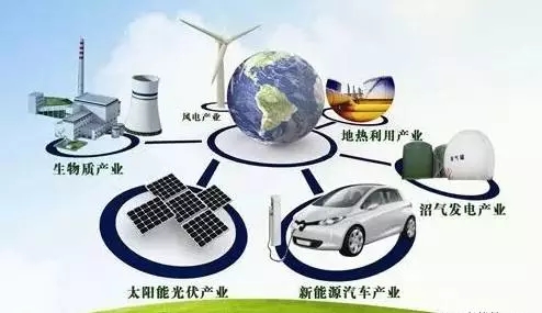 能源互聯(lián)網(wǎng)--光伏發(fā)電！