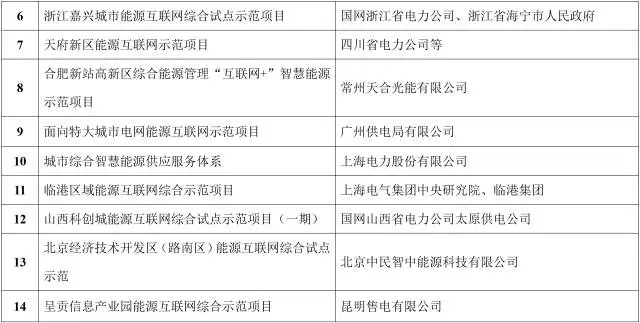 能源互聯(lián)網(wǎng)來(lái)了!能源局公布首批55個(gè)示范項(xiàng)目，2點(diǎn)變化值得關(guān)注