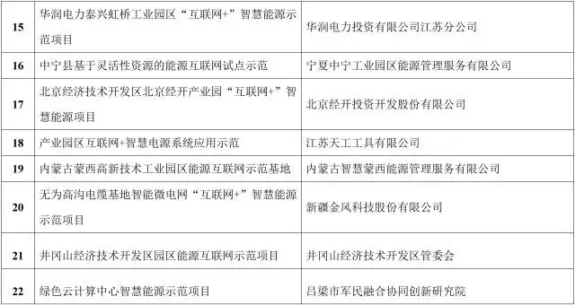 能源互聯(lián)網(wǎng)來(lái)了!能源局公布首批55個(gè)示范項(xiàng)目，2點(diǎn)變化值得關(guān)注