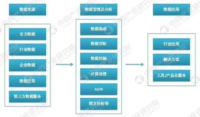 大數(shù)據(jù)云計(jì)算熱度不減 大數(shù)據(jù)產(chǎn)業(yè)鏈及企業(yè)有哪些？