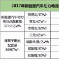 動力電池下半場迎來淘汰賽，提升能量密度成為晉級之路