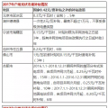 光伏年發(fā)電量首超1000億千瓦時， 分布式光伏能否成為撬動產(chǎn)業(yè)新支點？
